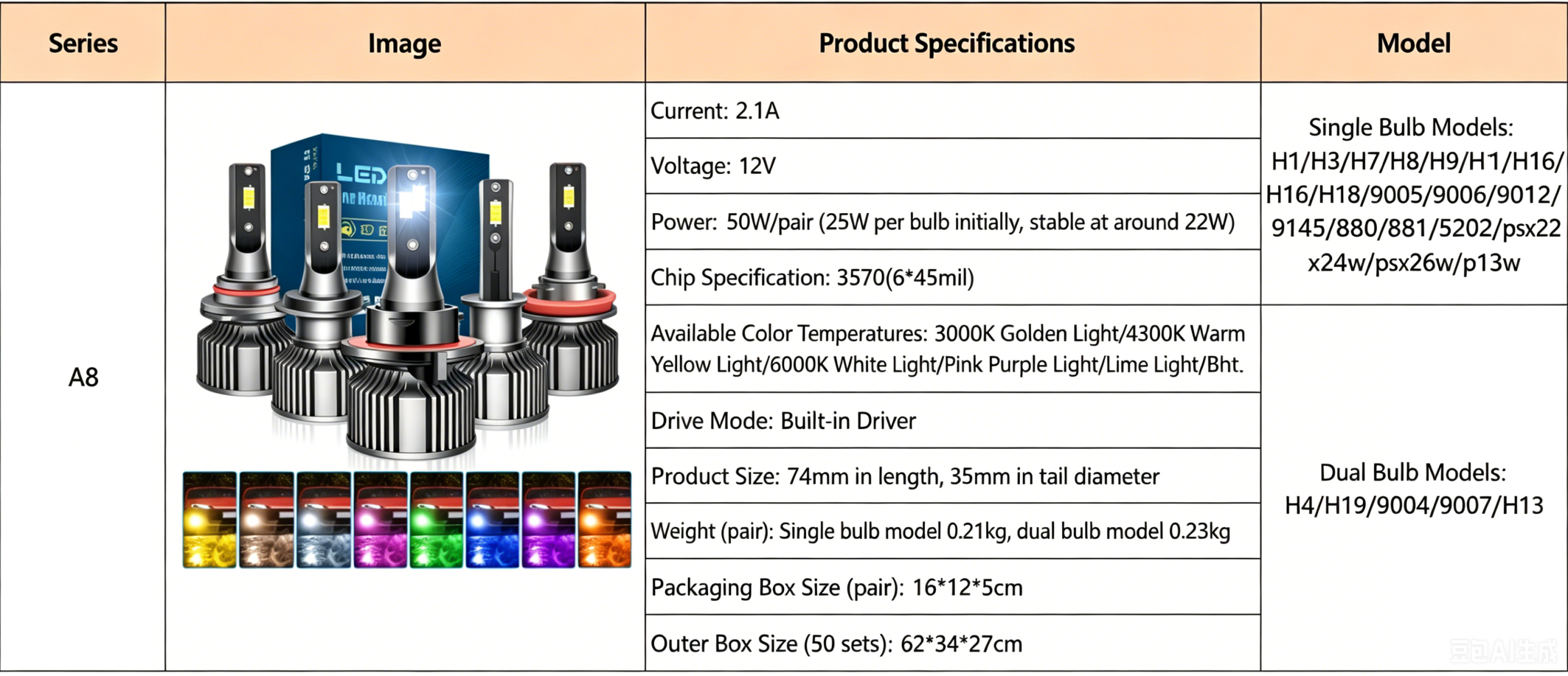 LED fog headlight