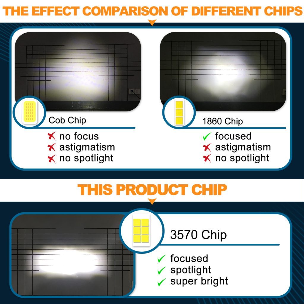 H4 LED headlight bulbs.