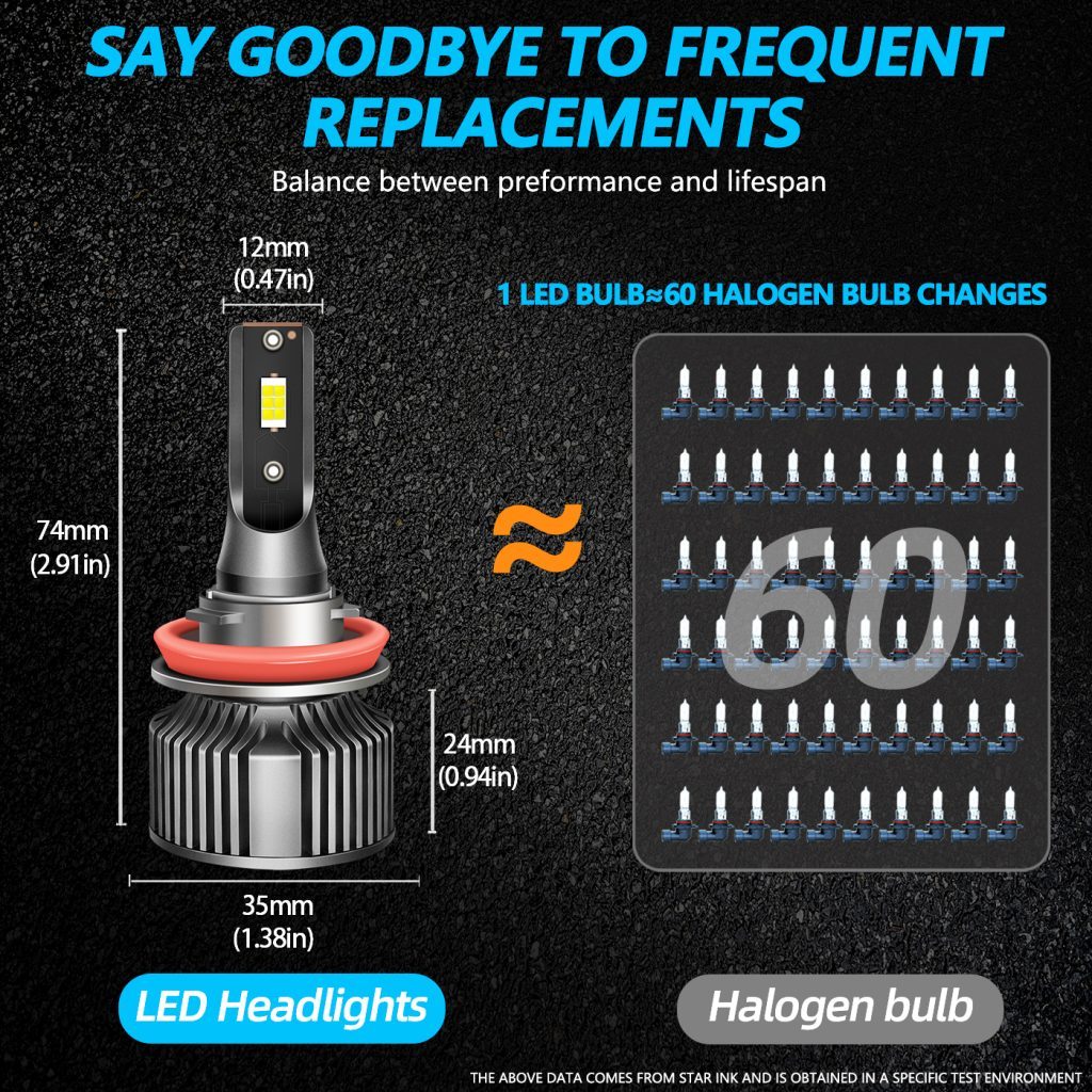 LED car light