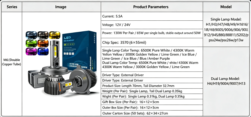 H3 LED Headlight 